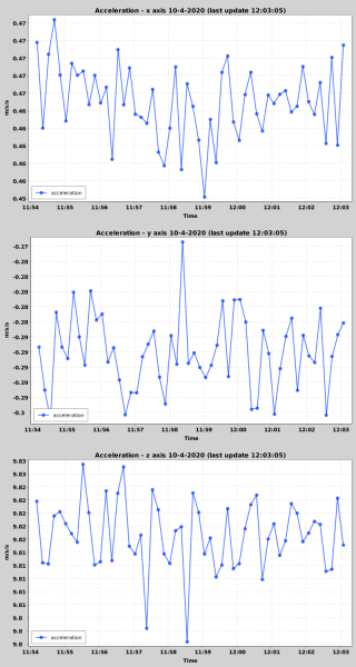 acceleration-rt.png acceleration-rt.png
